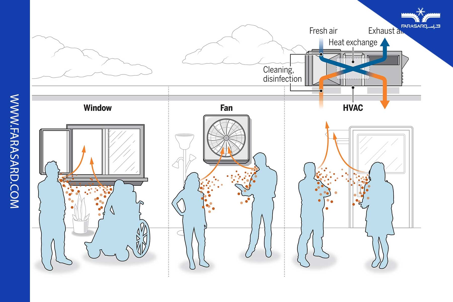 طراحی سیستم تهویه مطبوع بیمارستان