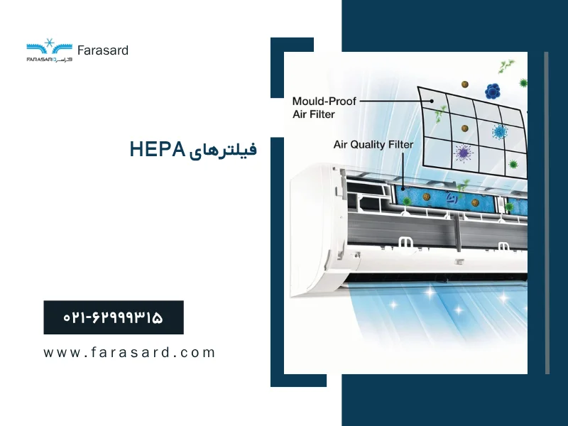 types of air conditioner filters 2 2 فیلترهای HEPA