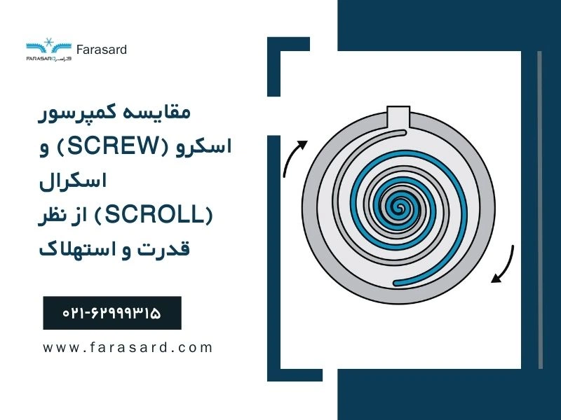 Comparison of Screw and Scroll Compressors in terms of power and depreciation 2 مقایسه کمپرسور اسکرو (Screw) و اسکرال (Scroll) از نظر قدرت و استهلاک