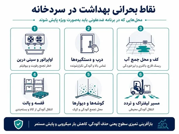 در ضدعفونی سردخانه چه نقشی دارد؟HACCP