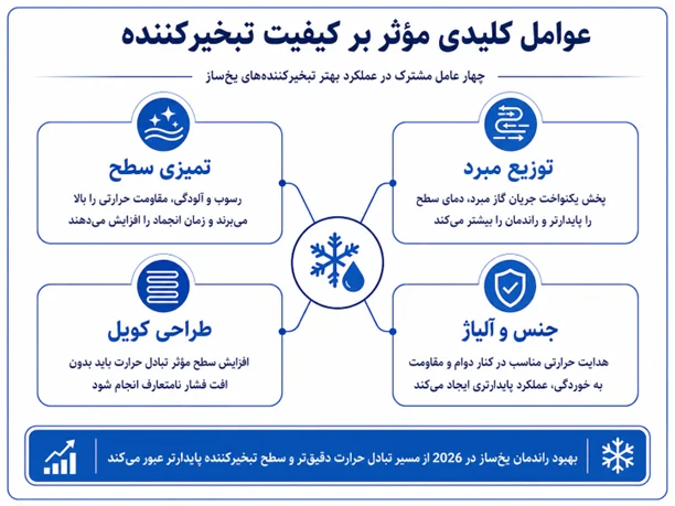 عوامل مشترک مؤثر بر کیفیت تبخیرکننده