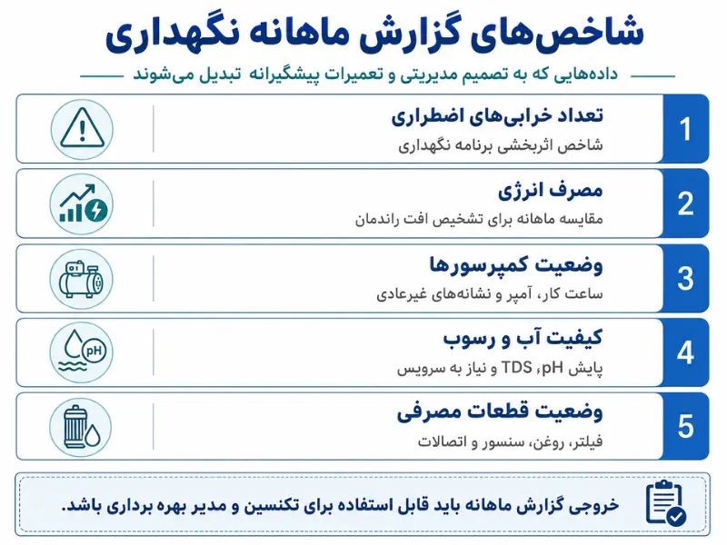 جدول گزارش مدیریتی ماهانه