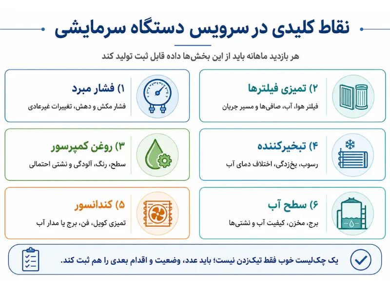 نقاط کلیدی که نباید در سرویس ماهانه نادیده گرفته شوند