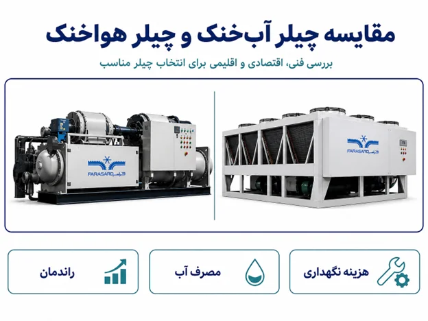 water cooled air cooled chillers 3 1 صفر تا صد تفاوت چیلرهای آب خنک و هوا خنک