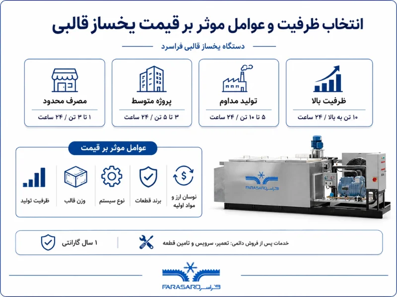 یخساز قالبی صنعتی برای چه کسب‌وکارهایی مناسب است؟