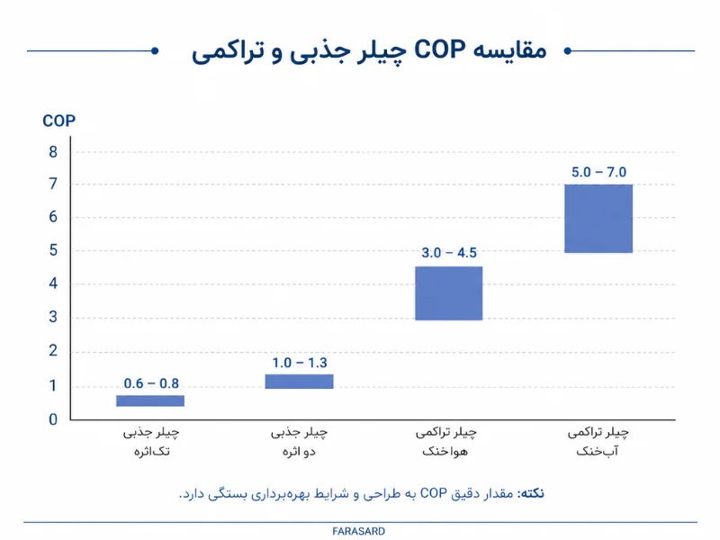 سابکولینگ و سوپرهیت؛ دو شاخص کلیدی برای عیبیابی