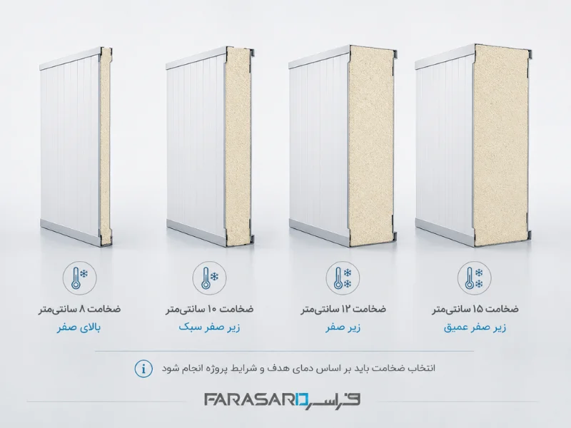 ضخامت پانل سردخانه چطور انتخاب می‌شود؟