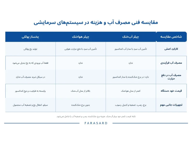 خرید چیلر دریایی هرمزگان؛ تفاوت مدار بسته و آب دریا