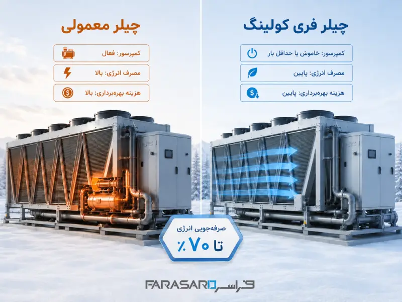چرا پروژه‌های دائم‌کار بیشترین سود را می‌برند؟