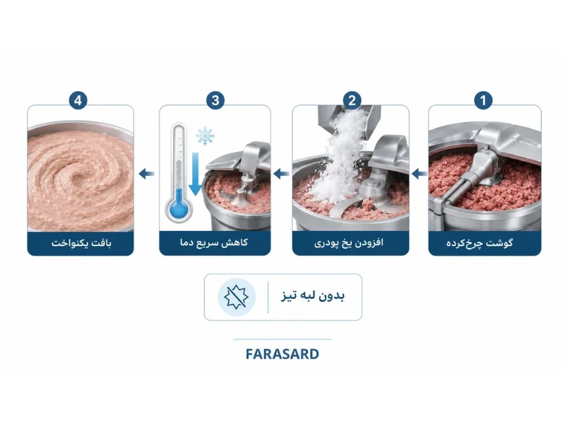 یخ پودری چیست و چه مزیتی دارد؟
