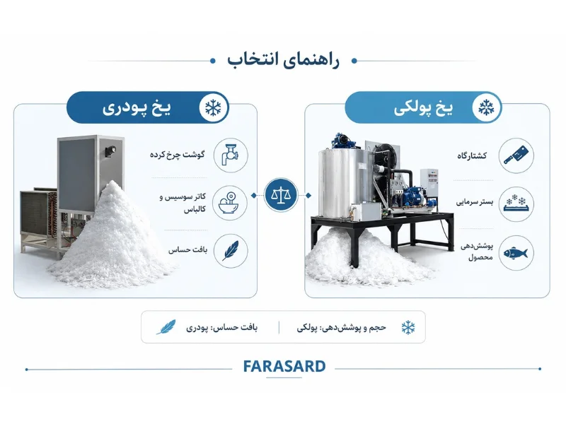 مقایسه عملیاتی در صنایع غذایی و کشتارگاه