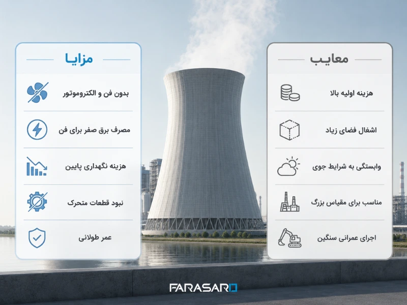 مزایای برج خنک کننده جریان طبیعی
