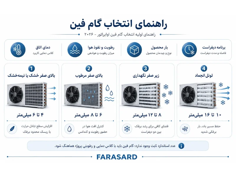 evaporator fin spacing 2 2 اواپراتور تونل انجماد