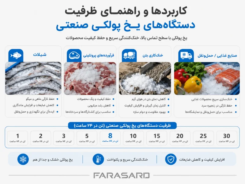 what industrial flake ice maker 2 3 مقایسه یخساز پولکی با یخساز قالبی وپودری