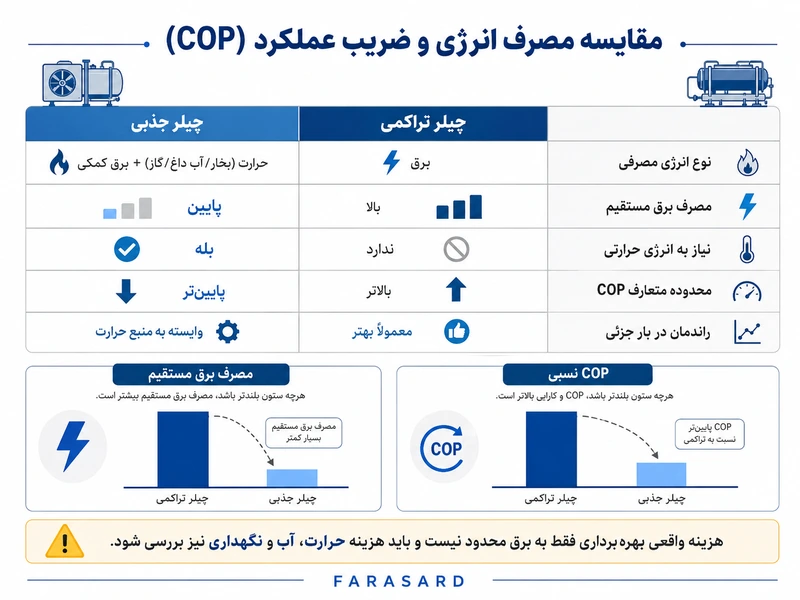 یک مثال عددی برای فهم مقیاس انرژی