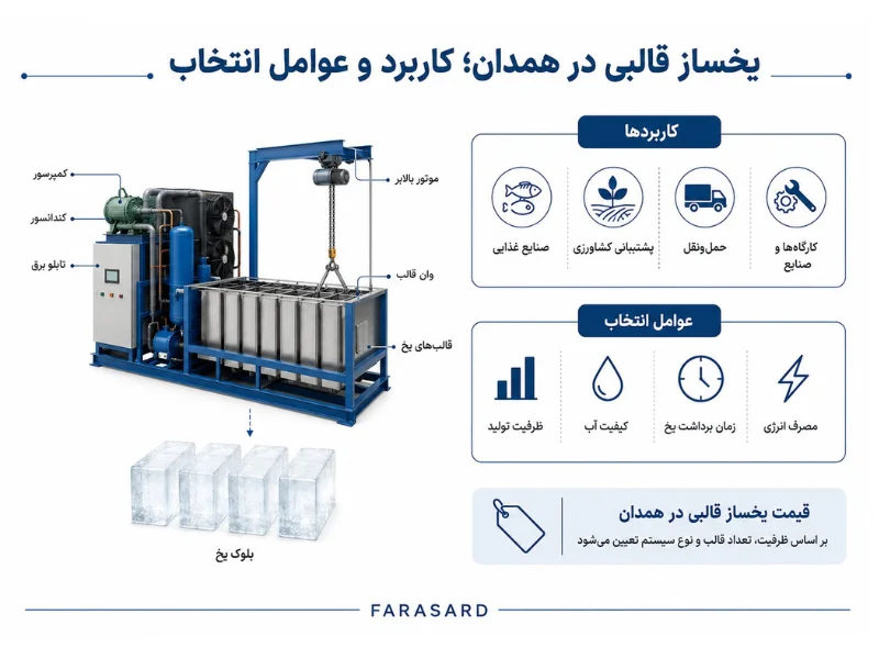 یخساز قالبی در همدان؛ کاربرد در کشاورزی و صنایع غذایی