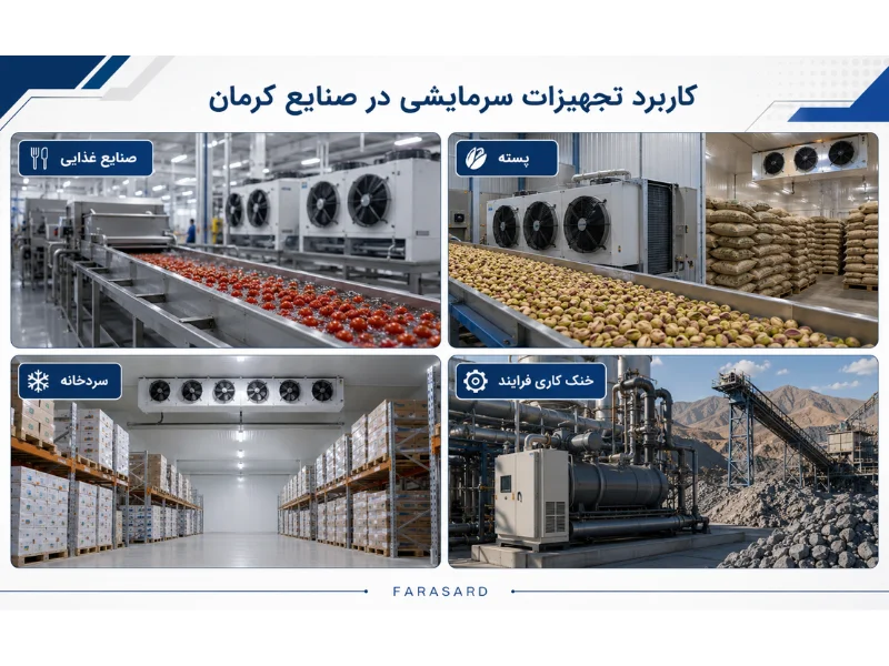 تجهیزات سرمایشی کرمان برای کدام صنایع مناسبترند؟