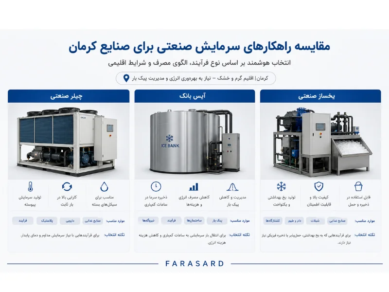 قیمت انواع یخساز صنعتی در کرمان؛ انتخاب بر اساس صنعت