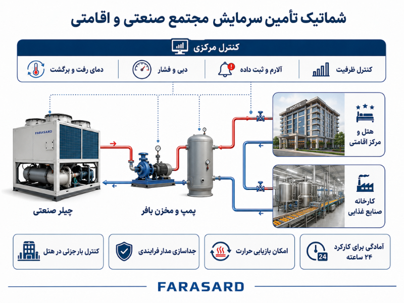 قیمت یخساز در خراسان رضوی و کاربردهای آن