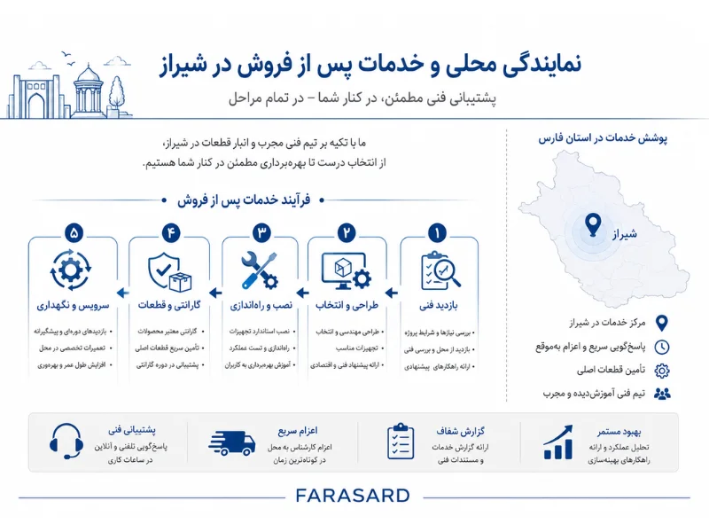 نمایندگی فراسرد شیراز و مزیت خدمات محلی