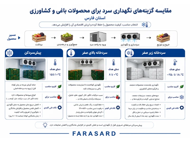 خرید یخساز قالبی در شیراز برای صنعت و حمل محصول